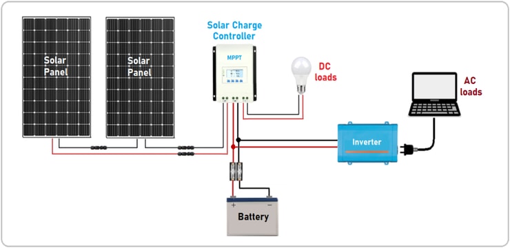 图片显示太阳能发电机组件之间的连接