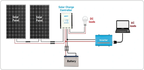 图为便携式太阳能电池板系统各部件之间的连接